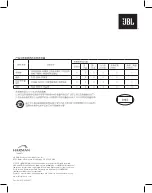 Предварительный просмотр 12 страницы JBL HDI-1200P Owner'S Manual