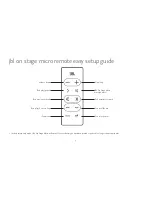 Preview for 7 page of JBL JBL On Stage Micro User Manual