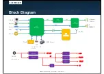 Предварительный просмотр 13 страницы JBL JBLBARSBLKAM Service Manual