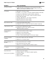 Preview for 32 page of JBL JSR-400 Service Manual