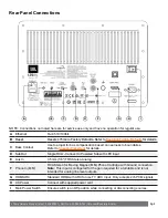 Preview for 5 page of JBL L75ms Owner'S Manual