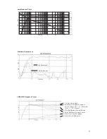 Предварительный просмотр 13 страницы JBL LSR6312SP Owner'S Manual