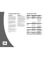 Preview for 6 page of JBL MA6002 Owner'S Manual