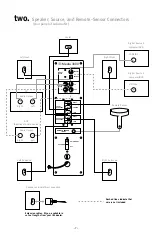 Preview for 7 page of JBL Media 3000 Simple Setup Manual