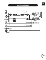 Preview for 15 page of JBL MPro MP418SP User Manual