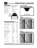 Preview for 1 page of JBL P1020D Technical Data