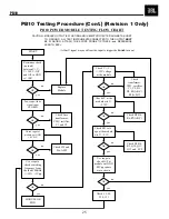 Preview for 25 page of JBL PowerBass PB10 Service Manual