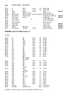 Предварительный просмотр 30 страницы JBL PowerBass PB12 Service Manual