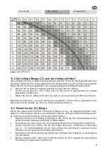 Preview for 13 page of JBL ProFlora m Series Instructions For Use Manual