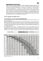 Preview for 103 page of JBL ProFlora m Series Instructions For Use Manual