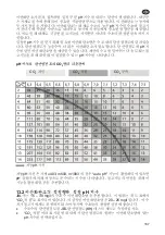 Preview for 171 page of JBL ProFlora m Series Instructions For Use Manual