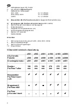 Preview for 6 page of JBL ProFlora m2003 Manual