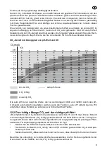 Preview for 11 page of JBL ProFlora m2003 Manual