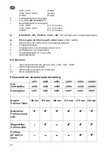 Preview for 42 page of JBL ProFlora m2003 Manual