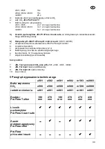 Preview for 101 page of JBL ProFlora m2003 Manual