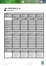 Preview for 4 page of JBL PROTEMP b III Manual