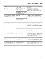 Preview for 31 page of JBL PRX500 Series User Manual