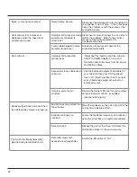 Preview for 32 page of JBL PRX600 series User Manual