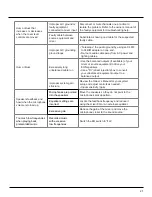 Preview for 21 page of JBL PRX715XLF User Manual