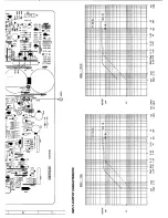 Предварительный просмотр 25 страницы JBL PS100 Service Manual