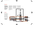 Preview for 3 page of JBL PSW-D110 Simple Setup Manual