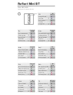 Preview for 5 page of JBL Reflect Mini BT Quick Start Manual