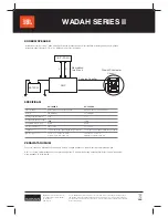 Preview for 25 page of JBL S2-1024SS Owner'S Manual