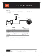 Предварительный просмотр 29 страницы JBL S2-1024SS Owner'S Manual