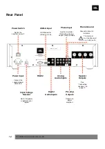 Preview for 7 page of JBL SA550 Classic Owner'S Manual