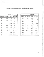 Preview for 35 page of JBL SA600 Service Manual And Replacement Parts