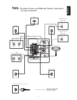 Предварительный просмотр 7 страницы JBL Simply Cinema ESC 360 Simple Setup Manual