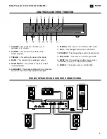 Предварительный просмотр 4 страницы JBL SIMPLY CINEMA ESC200 Service Manual