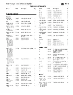 Предварительный просмотр 8 страницы JBL SIMPLY CINEMA ESC200 Service Manual