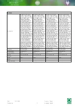 Preview for 5 page of JBL SOLAR NATUR T8 Product Information