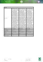 Preview for 7 page of JBL SOLAR NATUR T8 Product Information