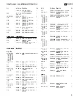 Preview for 21 page of JBL SOURCE Service Manual