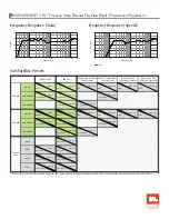 Preview for 43 page of JBL SRX812P User Manual