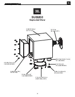 Предварительный просмотр 10 страницы JBL SUB200 Service Manual