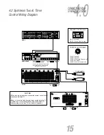 Preview for 15 page of JBL Synthesis S7150 User Manual