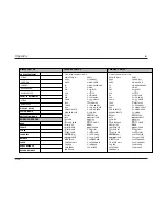 Предварительный просмотр 163 страницы JBL SYNTHESIS SDP-40 User Manual