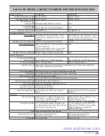 Preview for 9 page of JBL VerTec DP Series Product User Manual