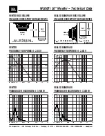 Предварительный просмотр 2 страницы JBL W10GTI Technical Data