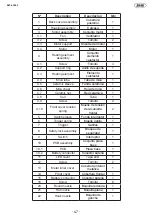 Preview for 47 page of JBM 60042 Instruction Manual