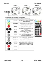 Preview for 8 page of JBSYSTEMS Light Party Derby Operation Manual