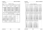 Preview for 37 page of JBSYSTEMS Light Taurus LED Operation Manual