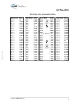 Preview for 65 page of JBT FoodTech Frigoscandia GYRoCOMPACT M7 Installation Manual