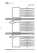 Preview for 107 page of JBT FoodTech Frigoscandia GYRoCOMPACT M7 Installation Manual