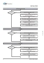 Preview for 108 page of JBT FoodTech Frigoscandia GYRoCOMPACT M7 Installation Manual