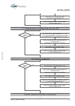 Preview for 109 page of JBT FoodTech Frigoscandia GYRoCOMPACT M7 Installation Manual