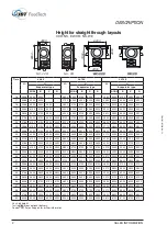 Preview for 234 page of JBT FoodTech Frigoscandia GYRoCOMPACT M7 Installation Manual